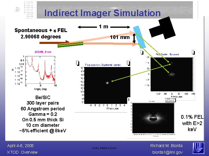 Indirect Imager Simulation Spontaneous + e FEL 2. 90068 degrees 1 m 101 mm