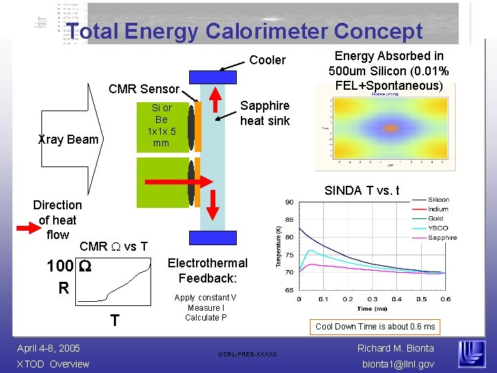 Total Energy Calorimeter Concept Cooler CMR Sensor Sapphire heat sink Si or Be 1