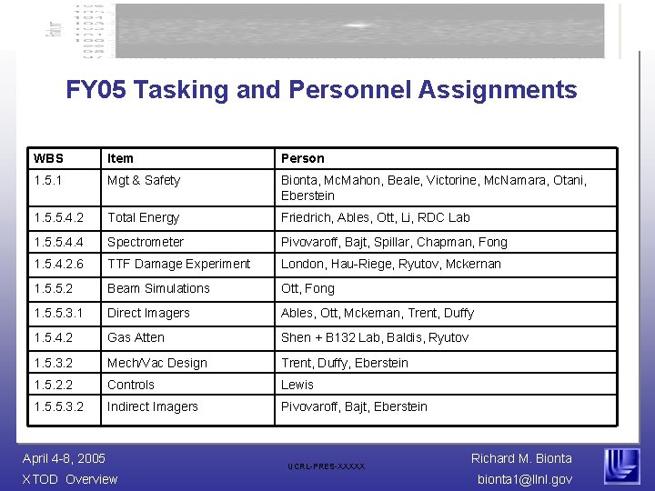 FY 05 Tasking and Personnel Assignments WBS Item Person 1. 5. 1 Mgt &