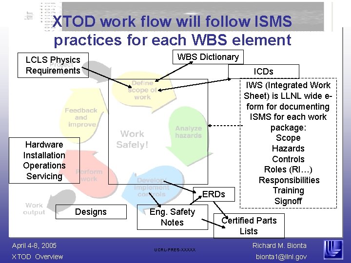 XTOD work flow will follow ISMS practices for each WBS element LCLS Physics Requirements