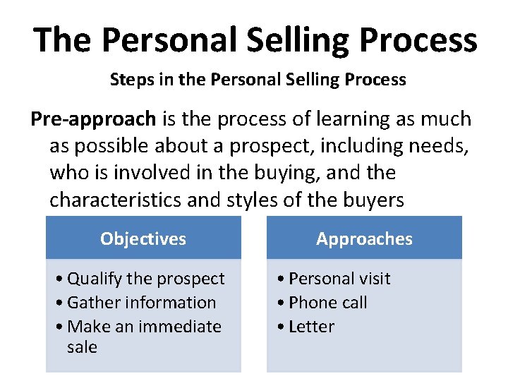 The Personal Selling Process Steps in the Personal Selling Process Pre-approach is the process