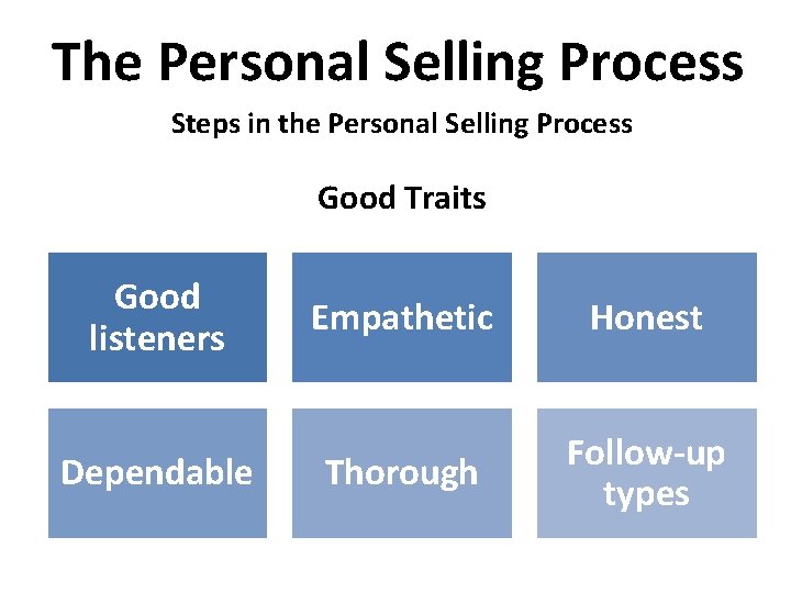 The Personal Selling Process Steps in the Personal Selling Process Good Traits Good listeners