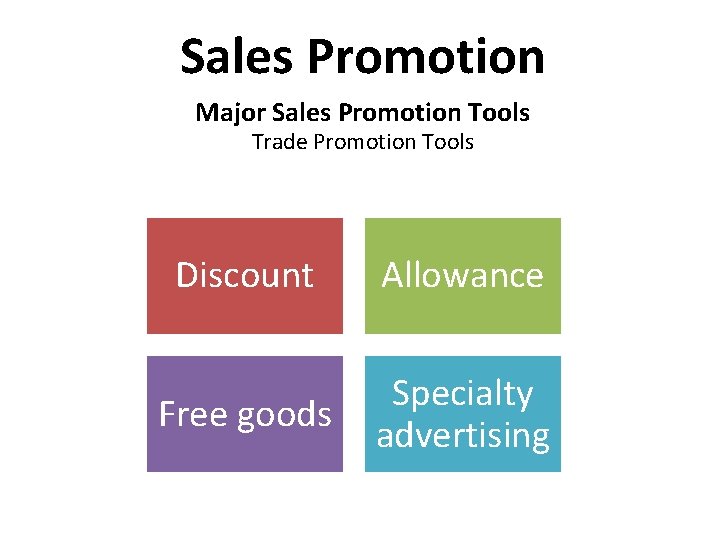 Sales Promotion Major Sales Promotion Tools Trade Promotion Tools Discount Allowance Free goods Specialty