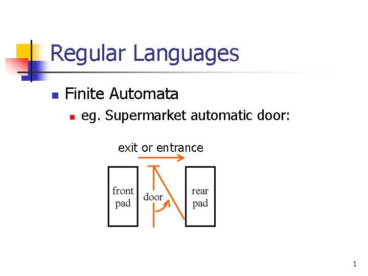 Regular Languages n Finite Automata n eg. Supermarket automatic door: exit or entrance 1