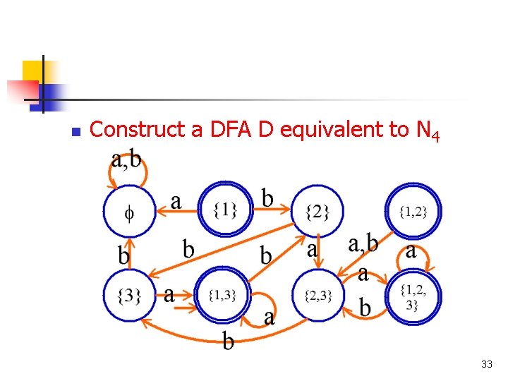 n Construct a DFA D equivalent to N 4 33 