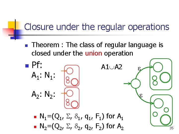 Closure under the regular operations n n Theorem : The class of regular language