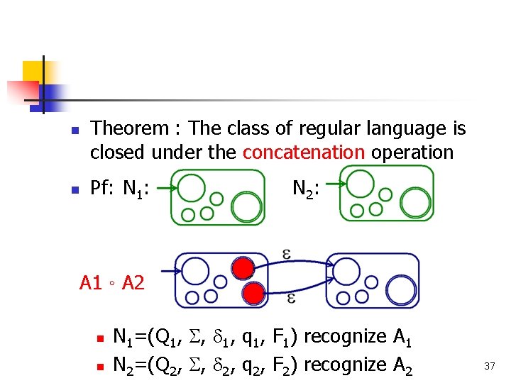 n n Theorem : The class of regular language is closed under the concatenation