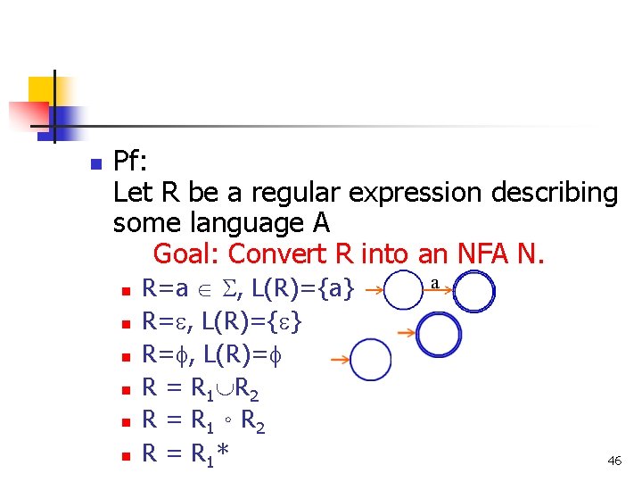 n Pf: Let R be a regular expression describing some language A Goal: Convert
