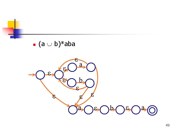 n (a b)*aba 49 