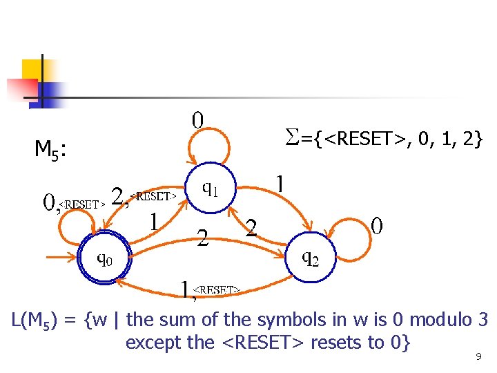 M 5: ={<RESET>, 0, 1, 2} L(M 5) = {w | the sum of