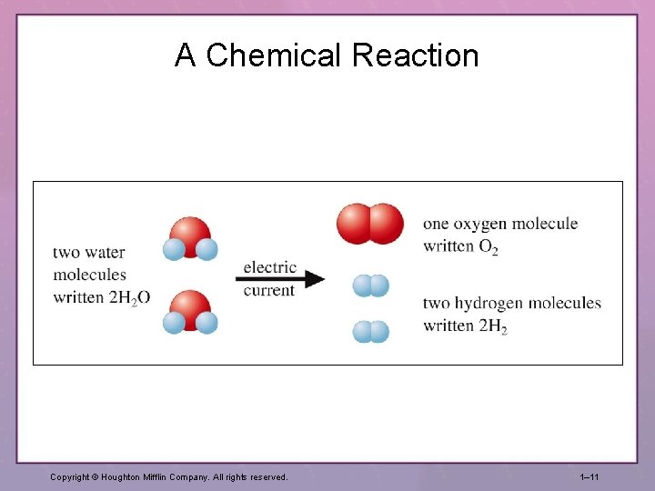 A Chemical Reaction Copyright © Houghton Mifflin Company. All rights reserved. 1– 11 