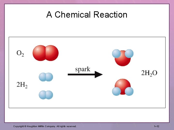 A Chemical Reaction Copyright © Houghton Mifflin Company. All rights reserved. 1– 12 