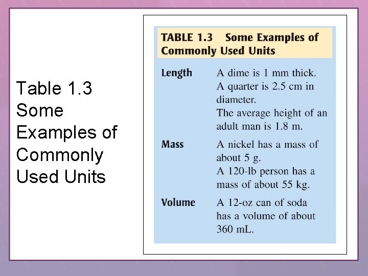 Table 1. 3 Some Examples of Commonly Used Units 