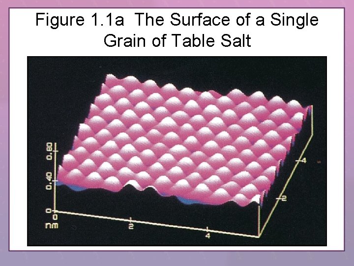 Figure 1. 1 a The Surface of a Single Grain of Table Salt 