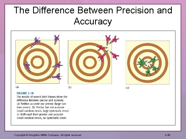 The Difference Between Precision and Accuracy Copyright © Houghton Mifflin Company. All rights reserved.