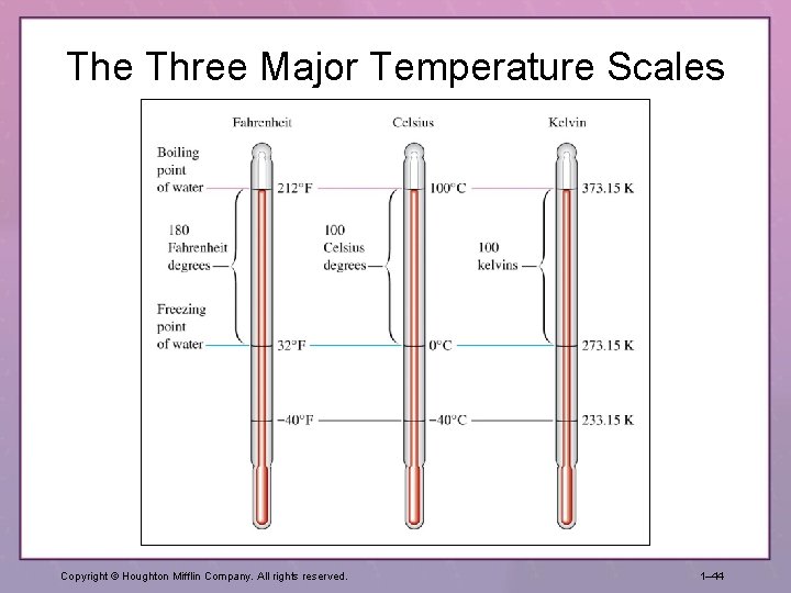 The Three Major Temperature Scales Copyright © Houghton Mifflin Company. All rights reserved. 1–