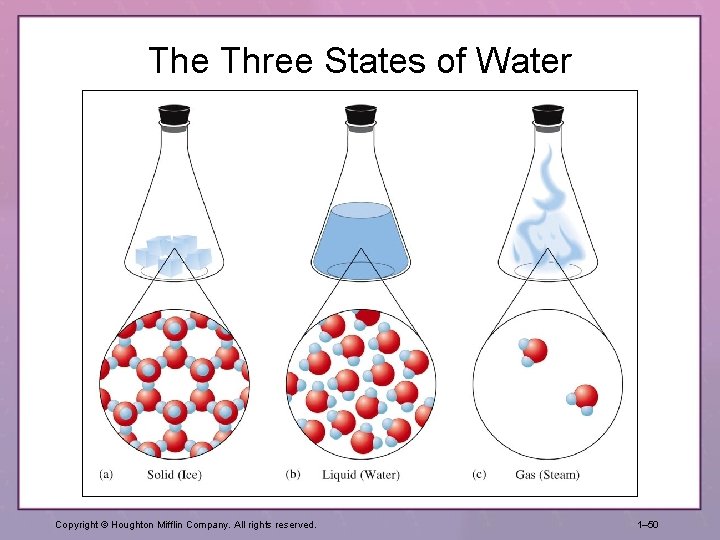 The Three States of Water Copyright © Houghton Mifflin Company. All rights reserved. 1–