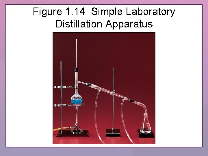 Figure 1. 14 Simple Laboratory Distillation Apparatus 