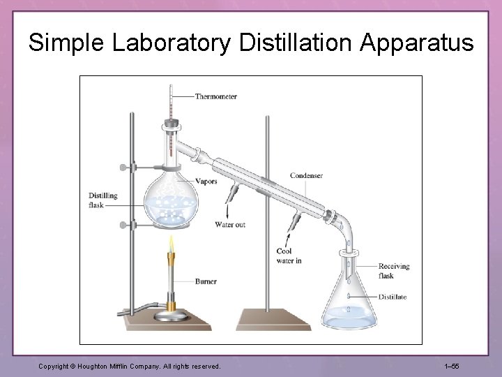 Simple Laboratory Distillation Apparatus Copyright © Houghton Mifflin Company. All rights reserved. 1– 55