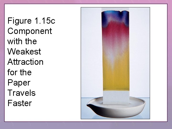Figure 1. 15 c Component with the Weakest Attraction for the Paper Travels Faster