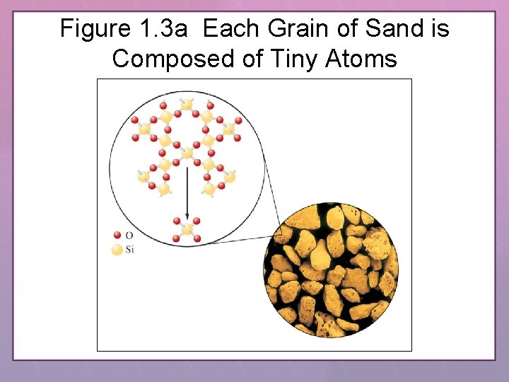 Figure 1. 3 a Each Grain of Sand is Composed of Tiny Atoms 