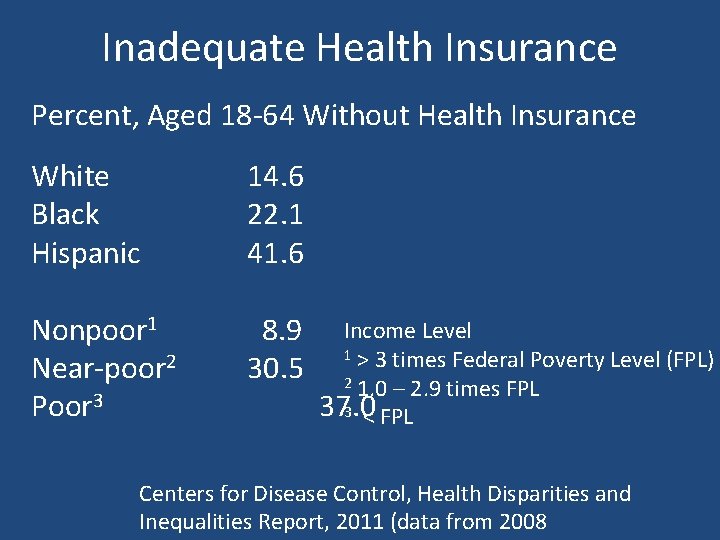 Inadequate Health Insurance Percent, Aged 18 -64 Without Health Insurance White Black Hispanic 14.
