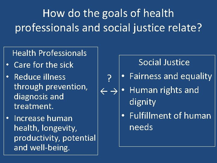 How do the goals of health professionals and social justice relate? Health Professionals •