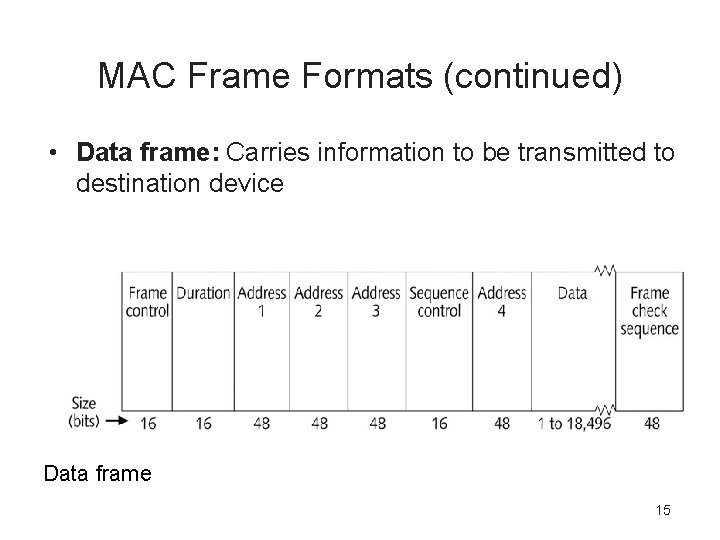 MAC Frame Formats (continued) • Data frame: Carries information to be transmitted to destination