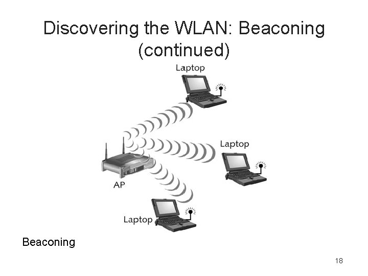 Discovering the WLAN: Beaconing (continued) Beaconing 18 