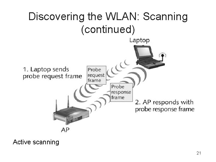 Discovering the WLAN: Scanning (continued) Active scanning 21 