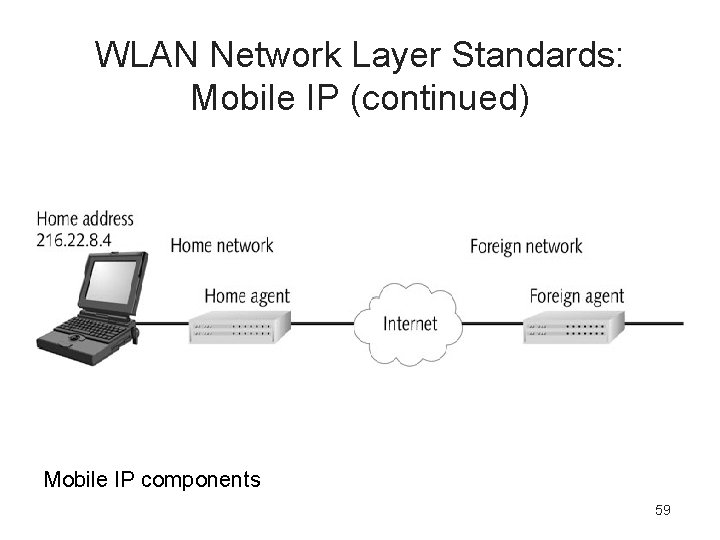 WLAN Network Layer Standards: Mobile IP (continued) Mobile IP components 59 