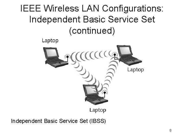 IEEE Wireless LAN Configurations: Independent Basic Service Set (continued) Independent Basic Service Set (IBSS)