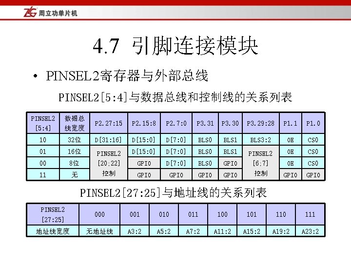 4. 7 引脚连接模块 • PINSEL 2寄存器与外部总线 PINSEL 2[5: 4]与数据总线和控制线的关系列表 PINSEL 2 [5: 4] 数据总