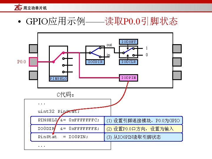  • GPIO应用示例——读取P 0. 0引脚状态 out IO 0 SET 1 in P 0. 0