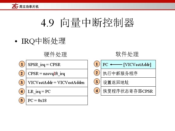 4. 9 向量中断控制器 • IRQ中断处理 软件处理 硬件处理 1 SPSR_irq = CPSR 1 PC 2