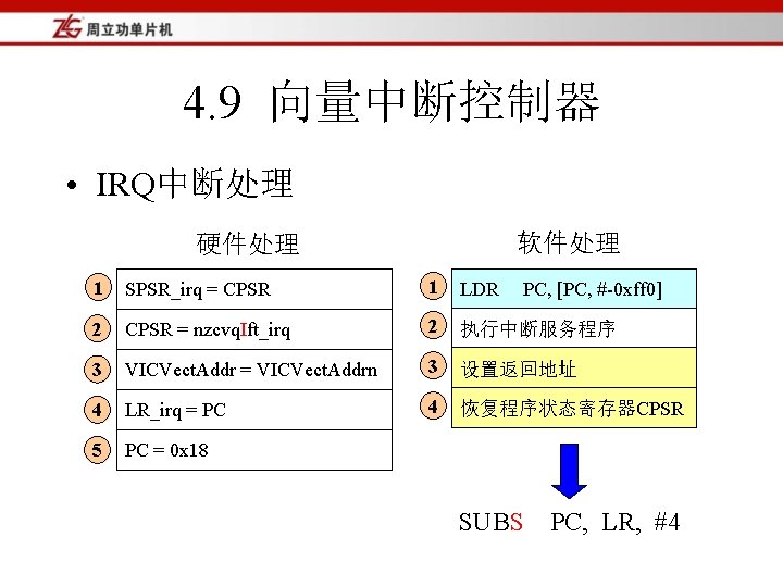 4. 9 向量中断控制器 • IRQ中断处理 软件处理 硬件处理 1 SPSR_irq = CPSR 1 LDR 2