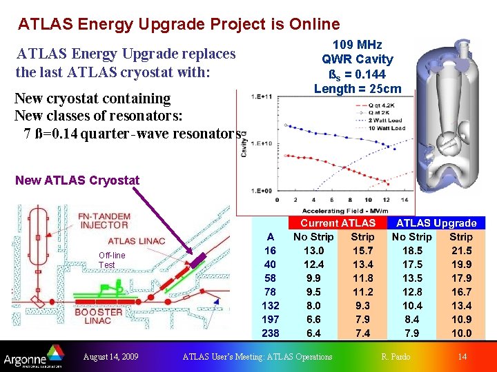 ATLAS Energy Upgrade Project is Online ATLAS Energy Upgrade replaces the last ATLAS cryostat