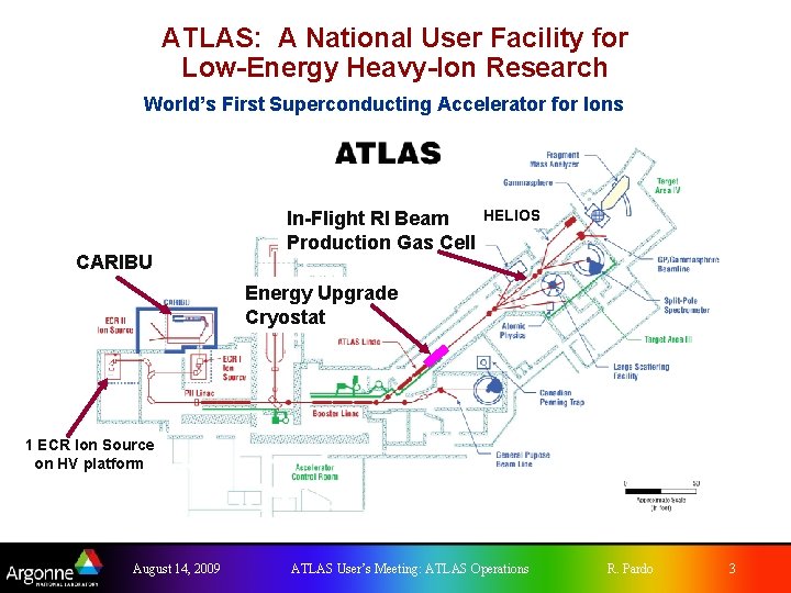 ATLAS: A National User Facility for Low-Energy Heavy-Ion Research World’s First Superconducting Accelerator for