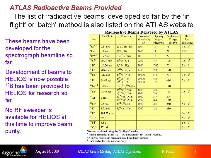 ATLAS Radioactive Beams Provided The list of ‘radioactive beams’ developed so far by the