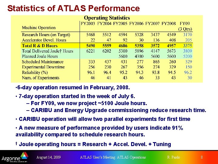 Statistics of ATLAS Performance • 6 -day operation resumed in February, 2008. • 7