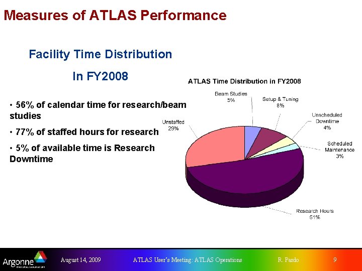Measures of ATLAS Performance Facility Time Distribution In FY 2008 • 56% of calendar Measures of ATLAS Performance Facility Time Distribution In FY 2008 • 56% of calendar