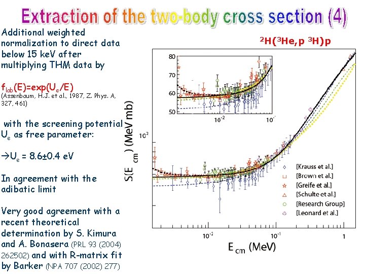 Additional weighted normalization to direct data below 15 ke. V after multiplying THM data