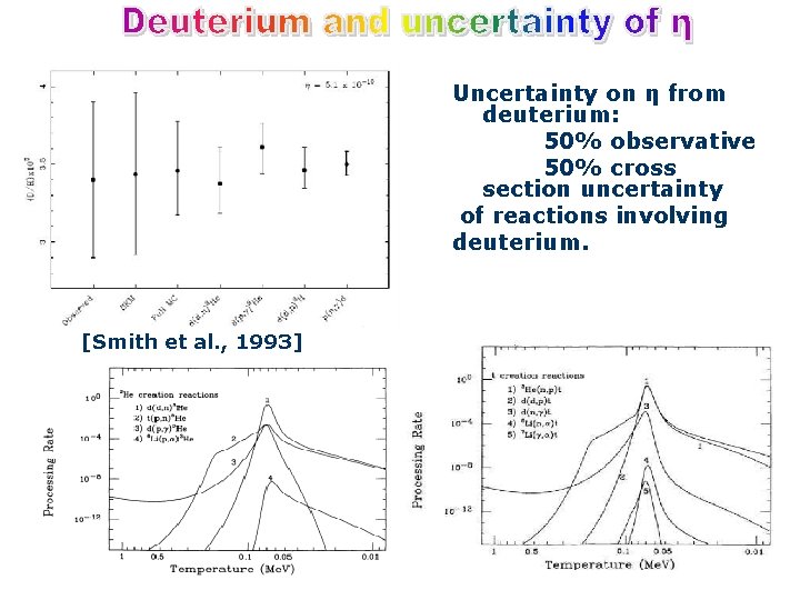 Uncertainty on η from deuterium: 50% observative 50% cross section uncertainty of reactions involving