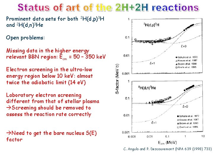 Prominent data sets for both 2 H(d, p)3 H and 2 H(d, n)3 He