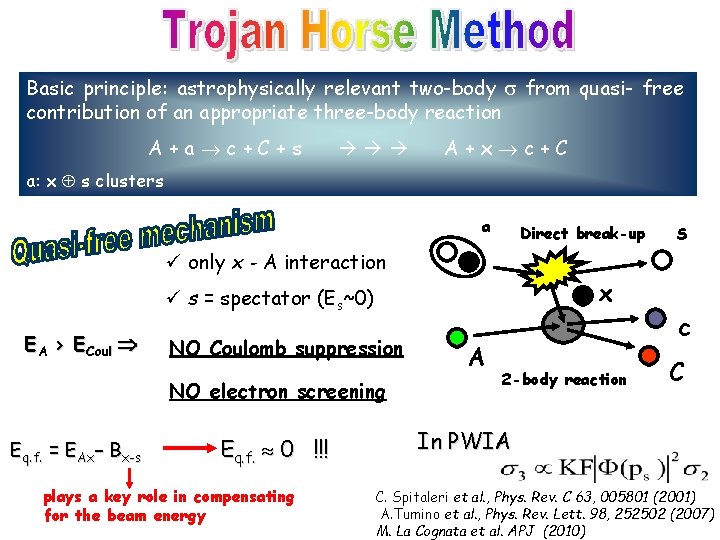 Basic principle: astrophysically relevant two-body from quasi- free contribution of an appropriate three-body reaction