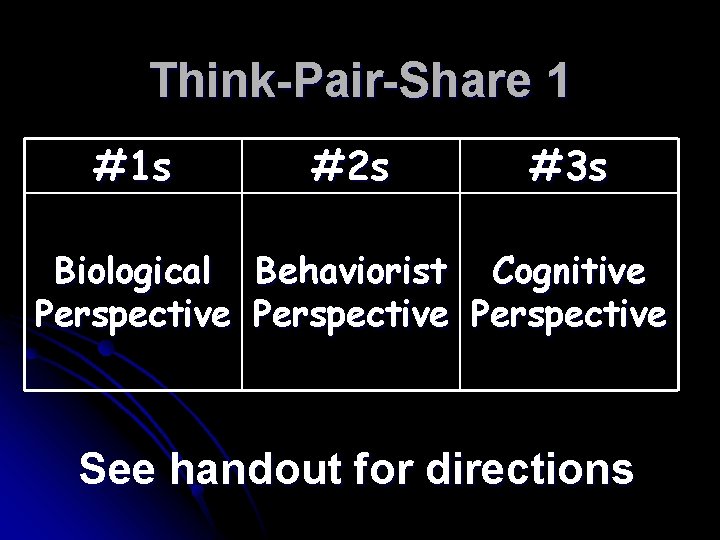 Think-Pair-Share 1 #1 s #2 s #3 s Biological Behaviorist Cognitive Perspective See handout