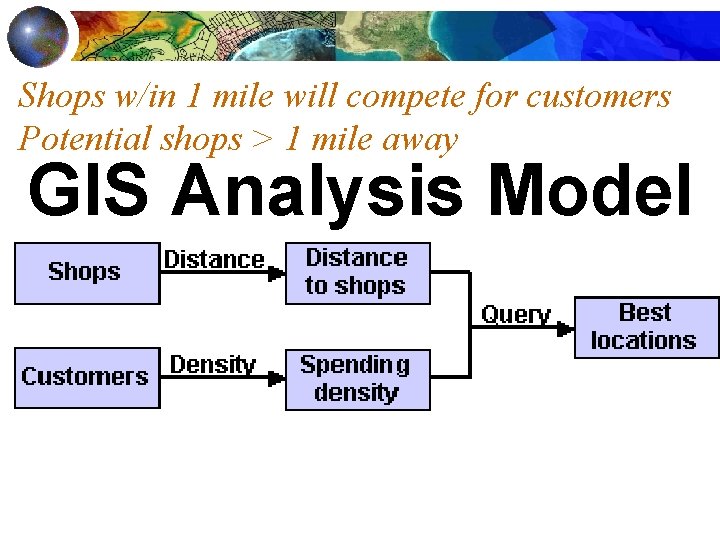 Shops w/in 1 mile will compete for customers Potential shops > 1 mile away