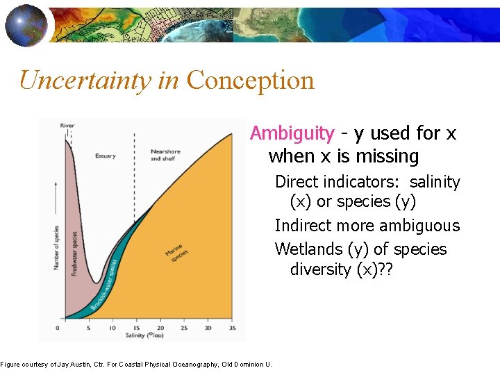Uncertainty in Conception Ambiguity - y used for x when x is missing Direct