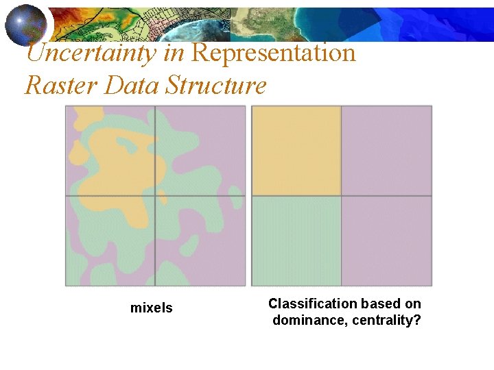 Uncertainty in Representation Raster Data Structure mixels Classification based on dominance, centrality? 