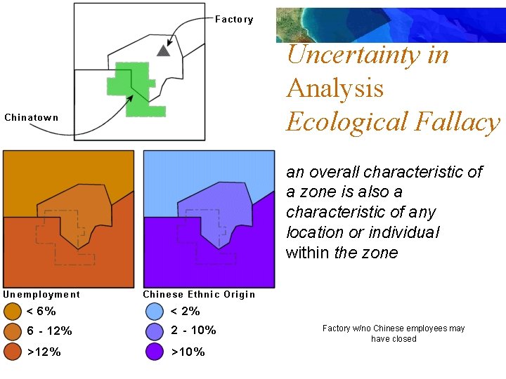 Uncertainty in Analysis Ecological Fallacy an overall characteristic of a zone is also a